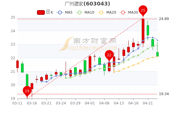 联系我们 第681页