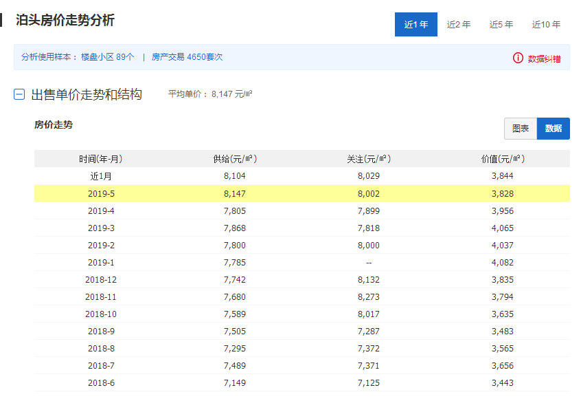 关于我们 第651页