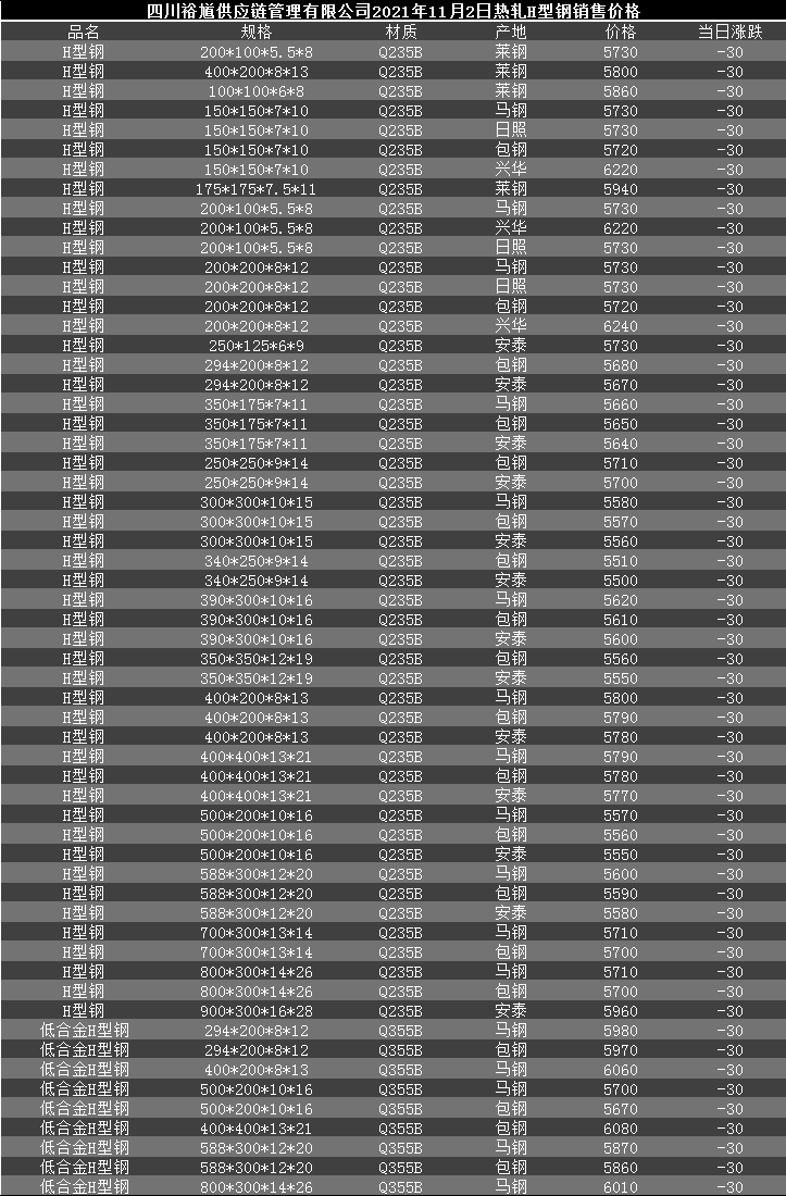 成功案例 第651页