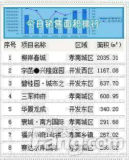 成功案例 第631页