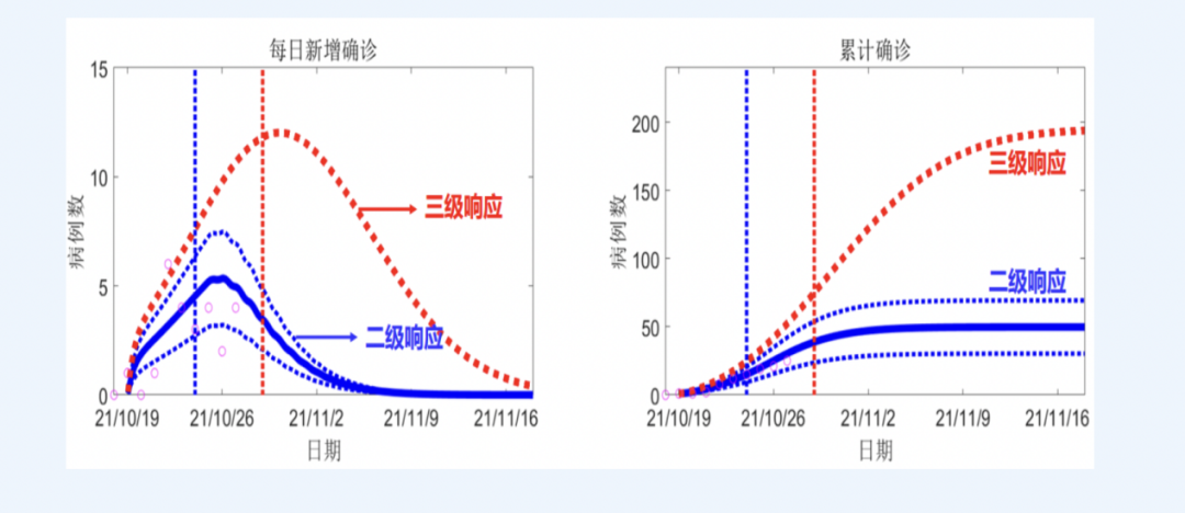 第3386页