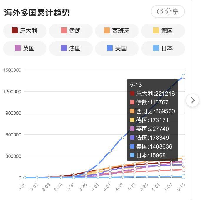 联系我们 第610页