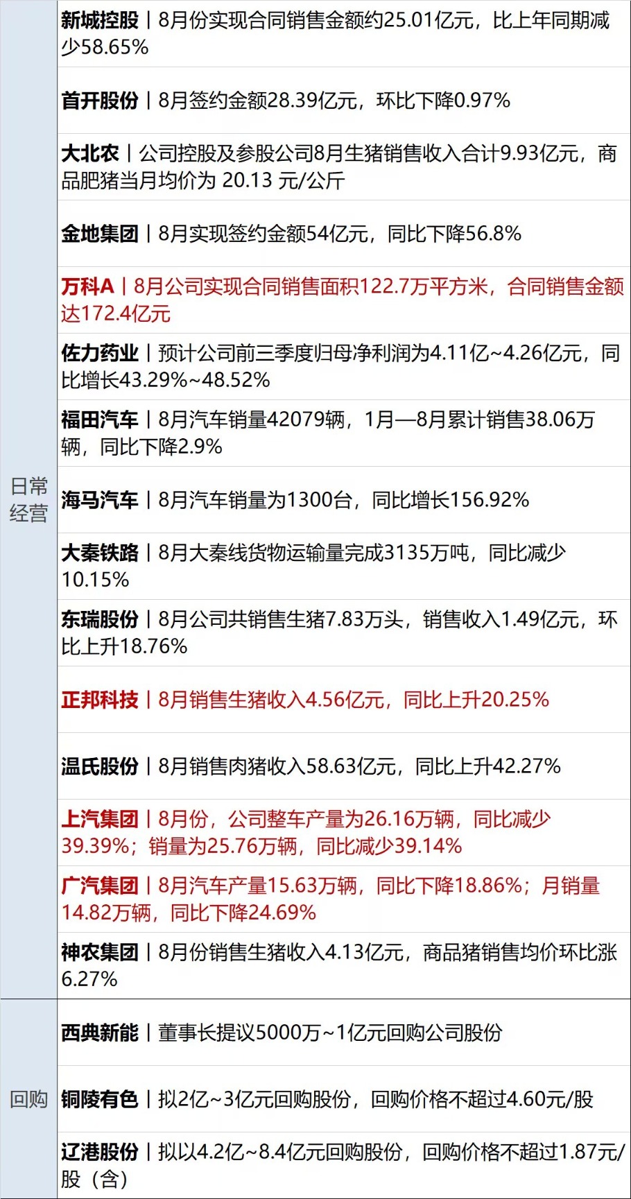 关于我们 第611页
