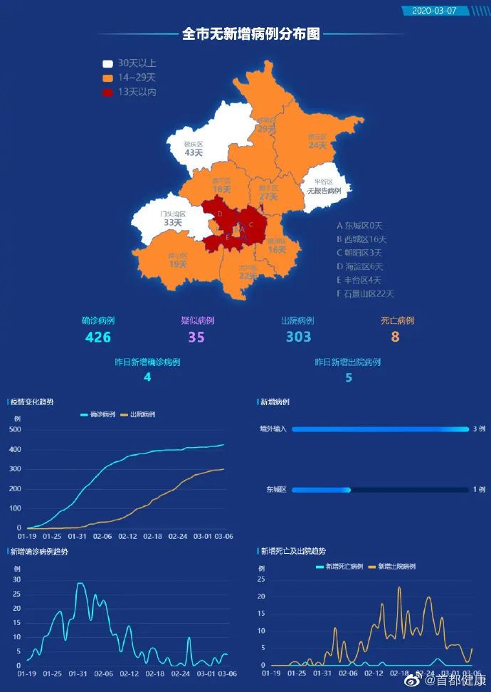 成功案例 第610页
