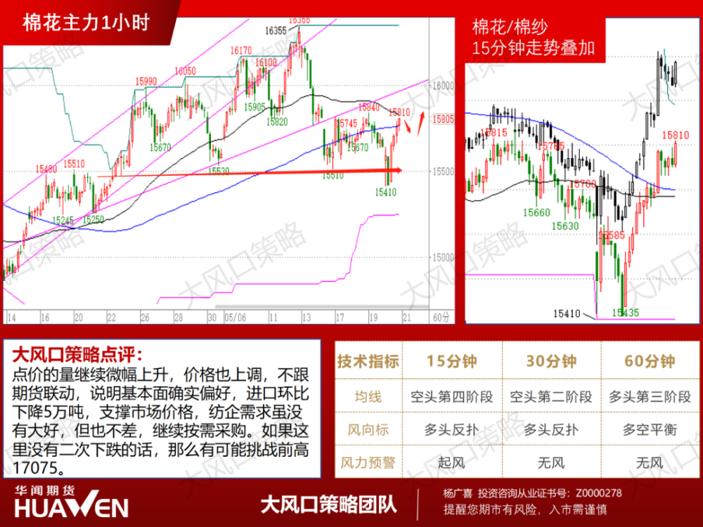 成功案例 第604页