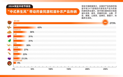 新闻动态 第611页