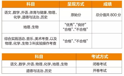 关于我们 第576页