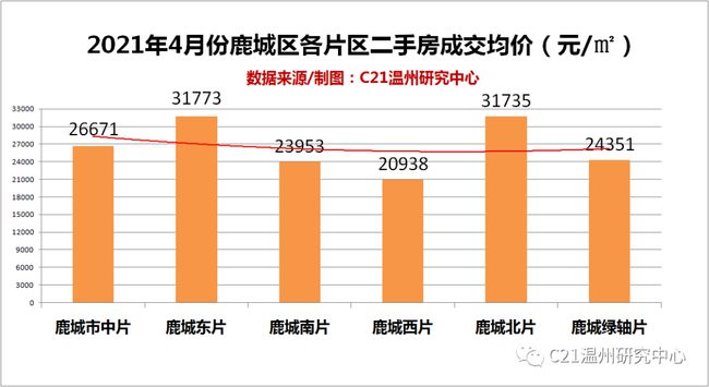 联系我们 第558页