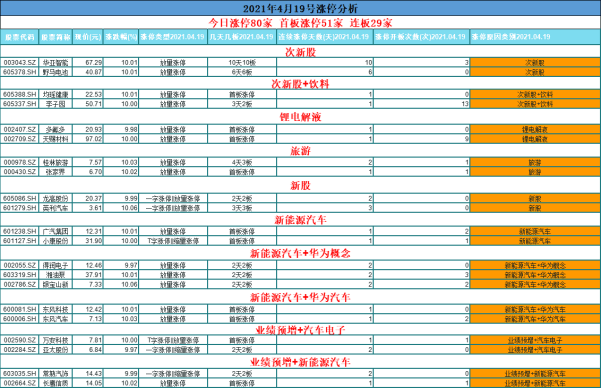关于我们 第557页