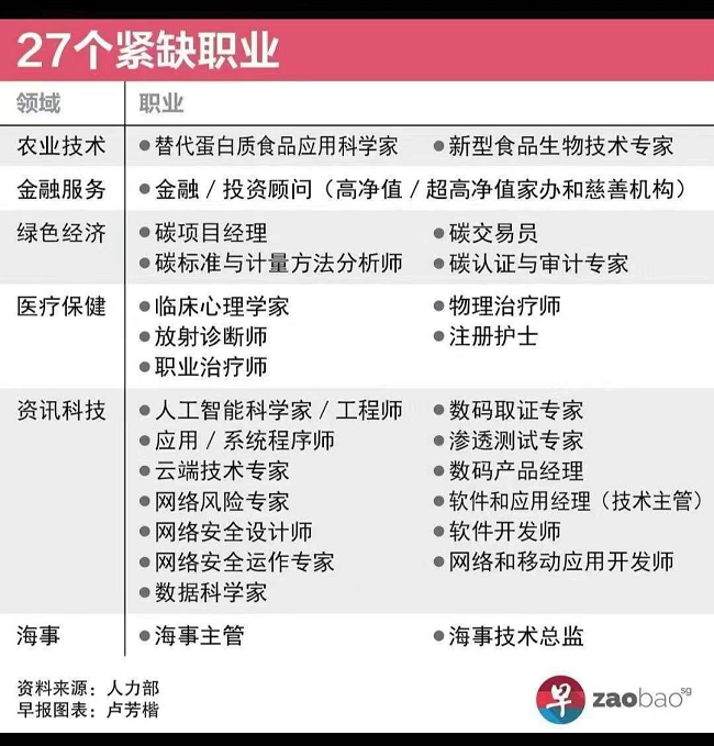 新闻动态 第562页
