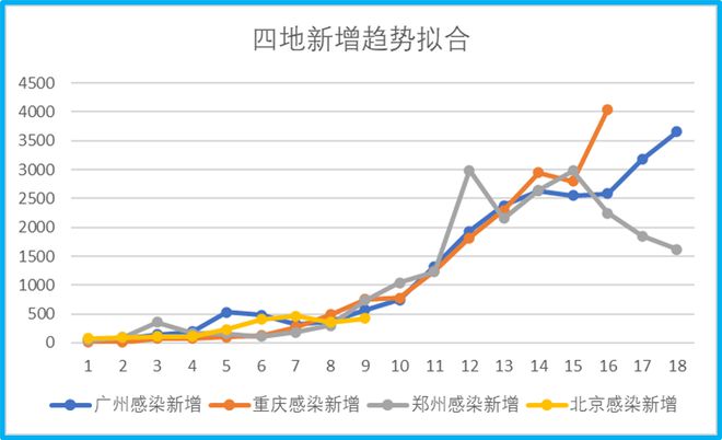 成功案例 第544页