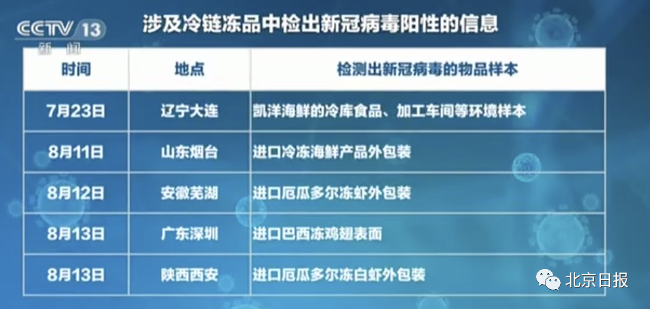 新闻动态 第544页