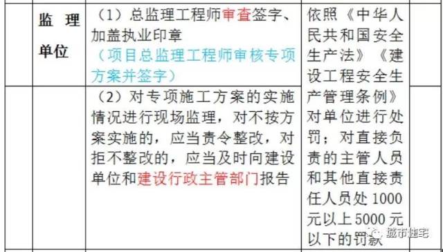 新闻动态 第521页