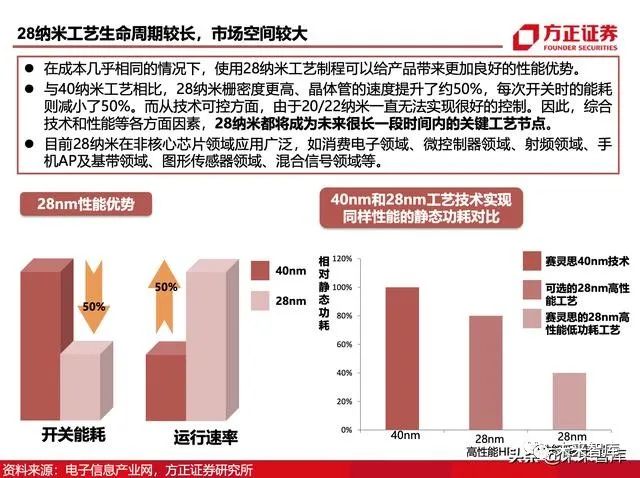 产品中心 第544页