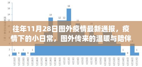 图外疫情最新通报，疫情下的小日常与温暖陪伴