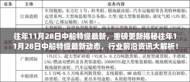 关于我们 第360页
