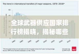 全球武器供应国家排行榜揭晓，揭秘哪些国家领跑武器供应市场！