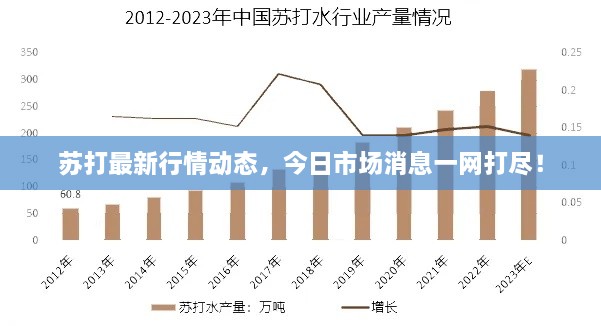 苏打最新行情动态，今日市场消息一网打尽！
