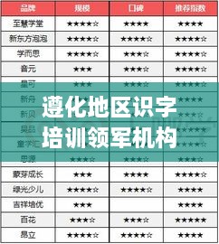 遵化地区识字培训领军机构，TOP10优质机构榜单揭晓