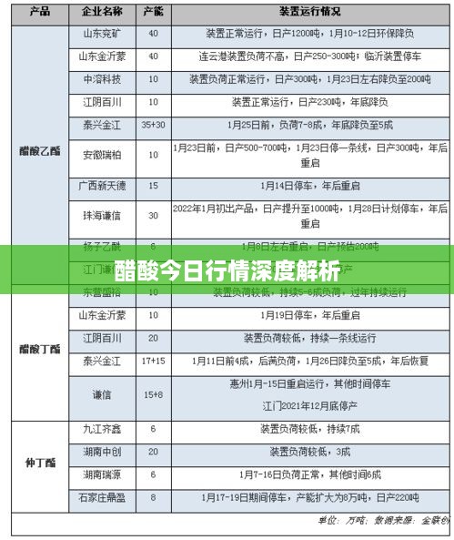 醋酸今日行情深度解析