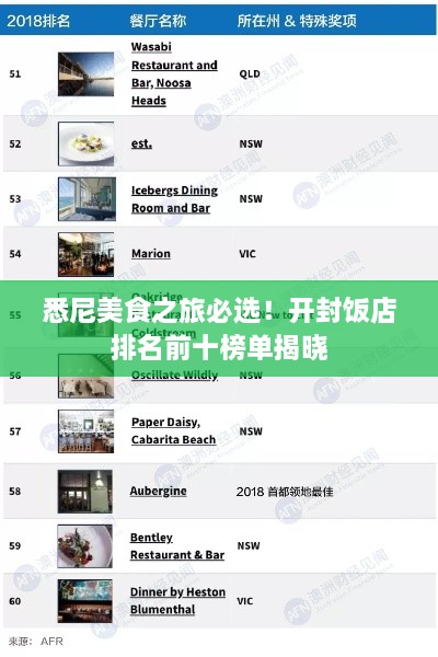 悉尼美食之旅必选！开封饭店排名前十榜单揭晓