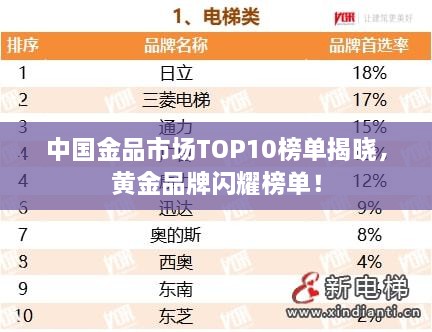 中国金品市场TOP10榜单揭晓，黄金品牌闪耀榜单！