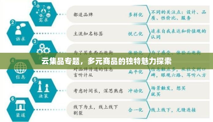 云集品专题，多元商品的独特魅力探索