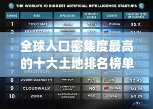 全球人口密集度最高的十大土地排名榜单揭晓！