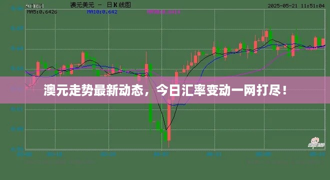 澳元走势最新动态，今日汇率变动一网打尽！