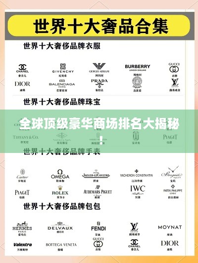 全球顶级豪华商场排名大揭秘！