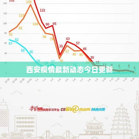 西安疫情最新动态今日更新