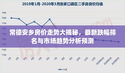 常德安乡房价走势大揭秘，最新跌幅排名与市场趋势分析预测