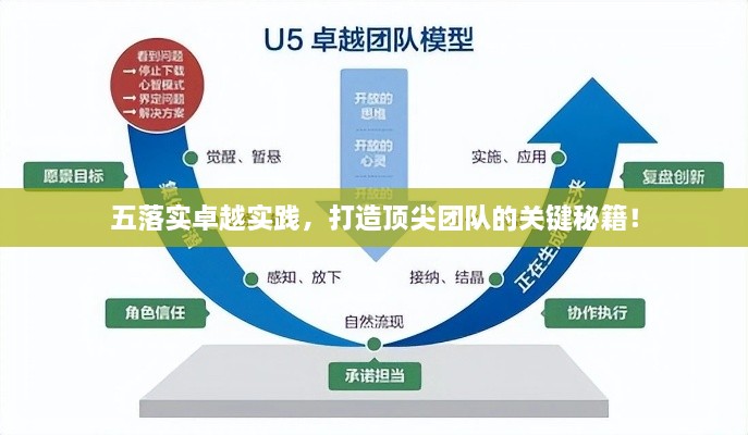 五落实卓越实践，打造顶尖团队的关键秘籍！