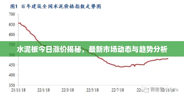 水泥板今日涨价揭秘，最新市场动态与趋势分析