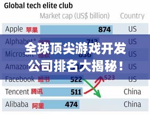 全球顶尖游戏开发公司排名大揭秘！