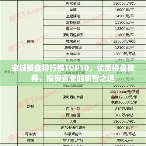 栾城楼盘排行榜TOP10，优质楼盘推荐，投资置业的明智之选