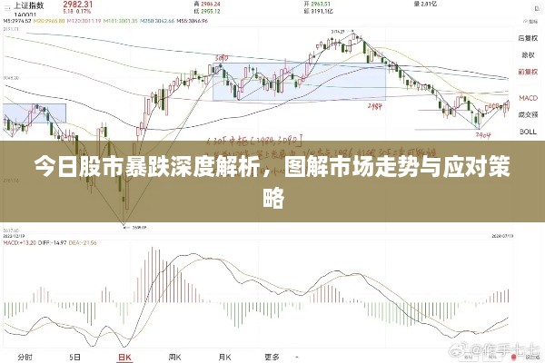 今日股市暴跌深度解析，图解市场走势与应对策略