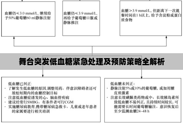 舞台突发低血糖紧急处理及预防策略全解析