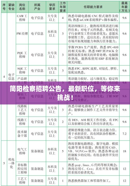 简阳检察招聘公告，最新职位，等你来挑战！