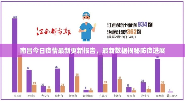 南昌今日疫情最新更新报告，最新数据揭秘防疫进展