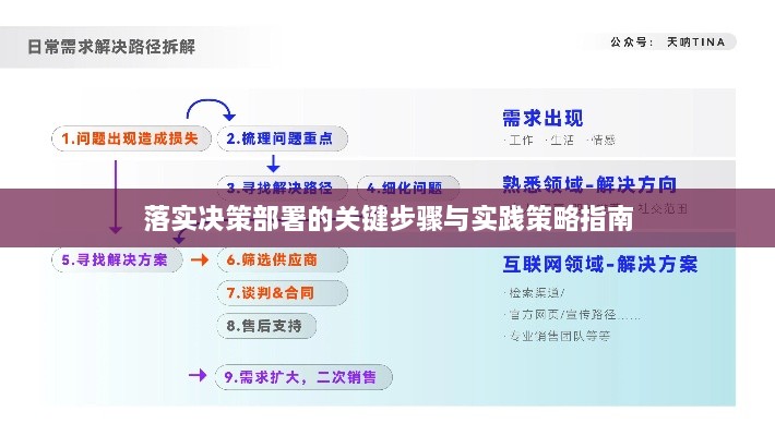 落实决策部署的关键步骤与实践策略指南