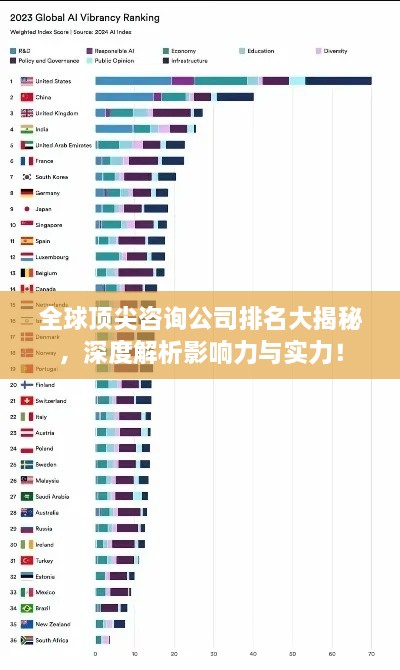 全球顶尖咨询公司排名大揭秘，深度解析影响力与实力！