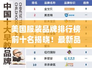 美国服装品牌排行榜前十名揭晓！最新品级排名一网打尽