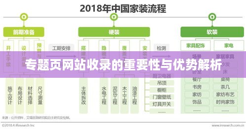 专题页网站收录的重要性与优势解析