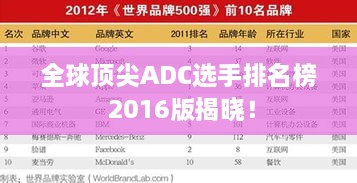 全球顶尖ADC选手排名榜 2016版揭晓！